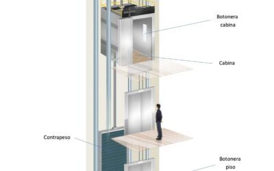 Funcionamiento de los ascensores